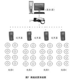 小區(qū)智能化安全防范系統(tǒng)設計初探